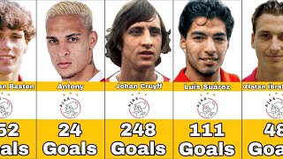 Ajax Amsterdam Best Scorers In History