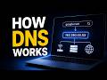 How DNS Works? || Full Process Explained