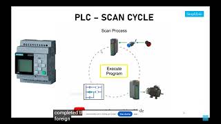 PLC Learning Series - Program Cyclic Scan