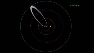 Orbital integration of the comet Halley (face on view)
