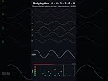 Waveform polyrhythm, using Fibonacci Numbers. Watch the waves sum to see when they align! 🥁