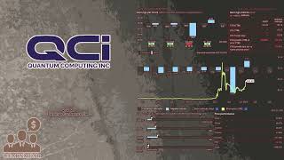 $QUBT Quantum Computing Inc Q1 2025 Earnings Conference Call