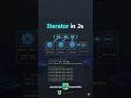 What is an Iterator in JS? (Simple Explanation) | by Sivaprasad E V