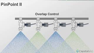 CapstanAG™ PinPoint® II - Overlap Control
