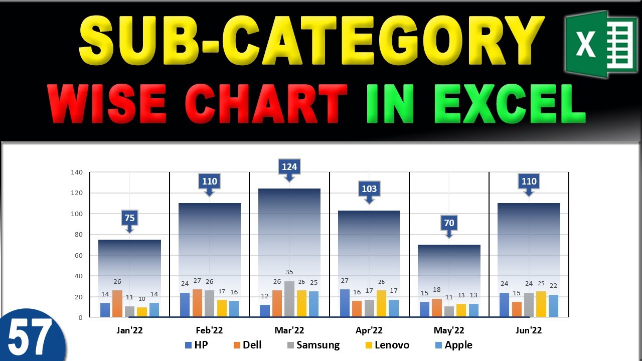 Subcategory Wise Graph In Excel How To Create Category And Subcategory Wise Graph In Excel How To Create Category And