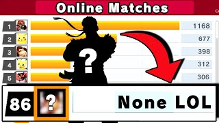 Can I Get Elite Smash with NEVER PLAYED Characters?