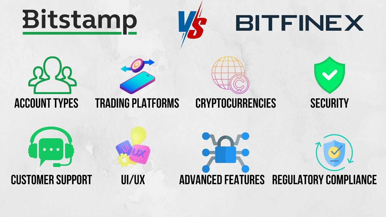 Bitstamp vs. Bitfinex: Comprehensive Crypto Exchange Comparison