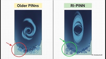 AI Learns Get Unstuck: Re-initialization Strategy Physics-Informed Neural Networks in Fluid Dynamics