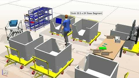 Simulation Model for facility layout Optimization