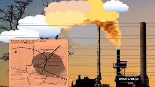 Learning from past incidents through Major Industrial Disasters   Case Studies Bhopal Gas Leak