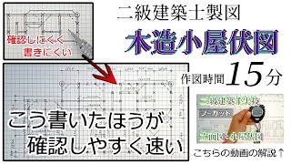 15 minutes] A comprehensive explanation of the rules, procedures