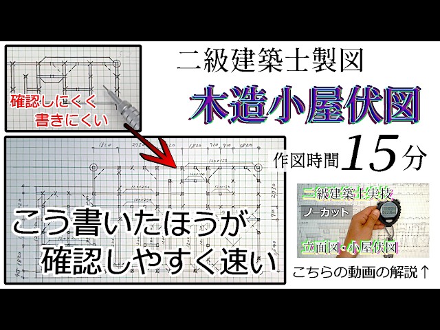 15 minutes] A comprehensive explanation of the rules, procedures