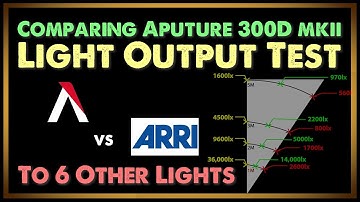 Comparing and Measuring Output of 6 Cinema Lights Against Aputure 300D mk ii