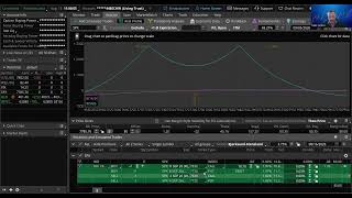 Wide complex SPX option spread for low volatility market