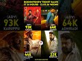Karuppu, Dhrishyam3, athiradi, Rajasivaji, advance booking status🔥#drishyam3#karupu #athiradi#shorts