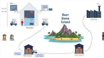 Beer Game Tutorial