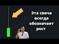 СВЕЧНОЙ ПАТТЕРН, КОТОРЫЙ ВСЕГДА ОТРАБАТЫВАЕТ