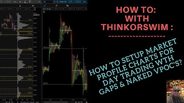 How To Setup Market Profile Charts For Day Trading In ThinkorSwim???