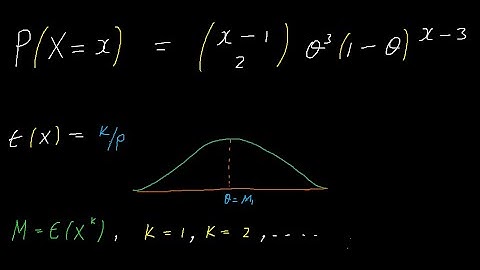 Method of Moments(Negative Binomial)