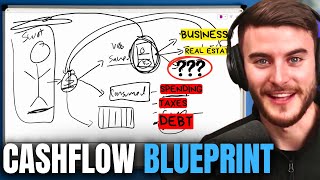 How To Create Cash Flow with Whole Life Insurance As a W2 Earner (with Drawings)