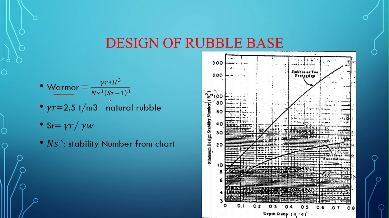 Design of vertical break water