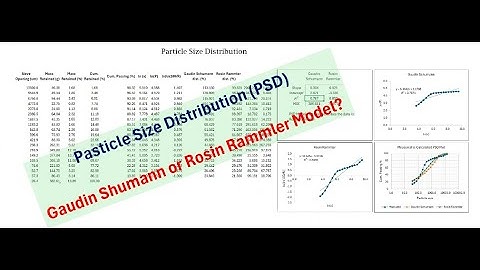 Selecting the correct Particle Size Distribution Model in Mineral Processing