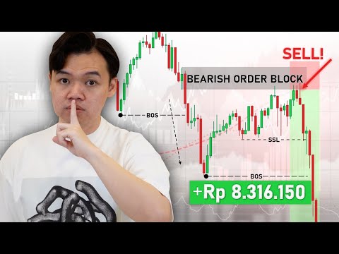 Cara Mengidentifikasi ZONA TRADING TERBAIK Win Rate 70%
