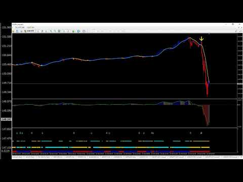 【日銀の為替介入】ドル円5分足の動き｜2022年10月21日