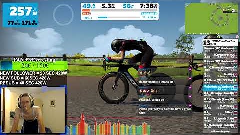 TTT race with TT bike | Team Time Trial #70 | Zwift R3R Laibach
