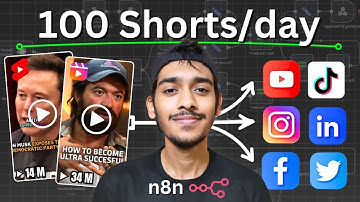 This n8n AI Automation Uploads Generated Shorts Automatically
