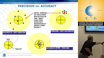 RTN Best Practice pt2 at SELFPA-East in New Orleans on 8/15/12