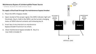 KIRK Scheme 39 Maintenance Bypass