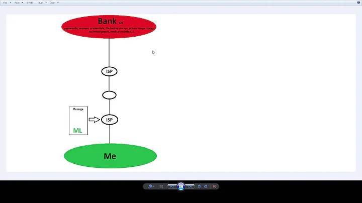 How encrypted communication works   encryption 101