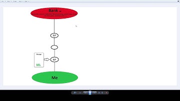 How encrypted communication works   encryption 101