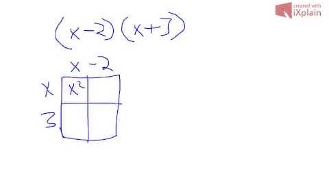 multiplying polynomials using Box Method