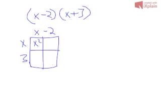 multiplying polynomials using Box Method