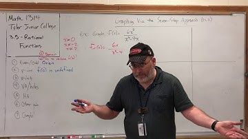 3.5.10 Rational Functions – Graphing Via The Seven-Step Approach (Another example)
