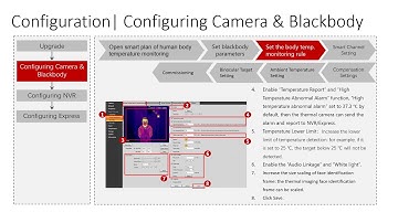 Dahua Human Body Temperature Monitoring Setup and configuration
