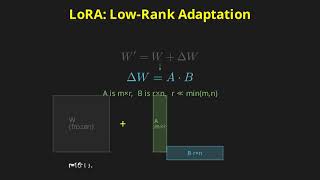Why is Singular Value Decomposition Used in LoRA Fine-Tuning?