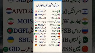 دنیا کی مشہور خفیہ ایجنسیاں 🕵️‍♂️ | World’s Most Famous Intelligence Agencies #Shorts