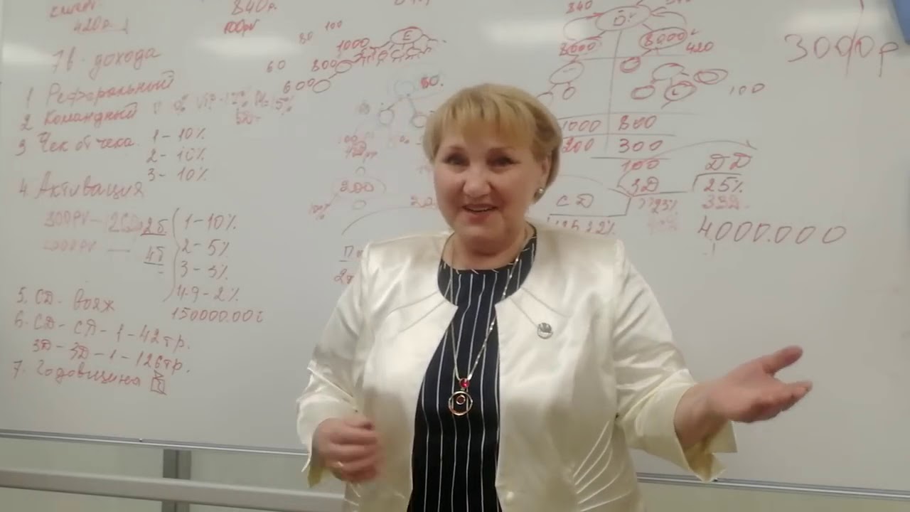 Офис GLOBAL TREND COMPANY в г. Москва. - YouTube