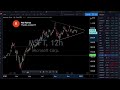 Live Trading & Chart Analysis - Stock Market, Gold & Silver, Bitcoin, Forex - December 14, 2020