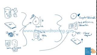 Drawn Out: Validate Scope Process in the 6th edition of the PMBOK