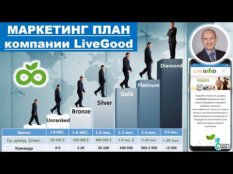 LiveGood - Маркетинг план компании LiveGood - Николай Лобанов