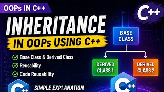 INHERITANCE CONCEPT IN OOPS USING C++