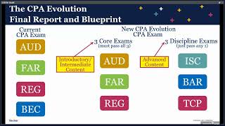 CPA Evolution Webinar