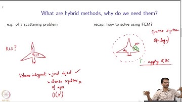 Applications of Computational Electromagnetics : Hybrid Methods - Motivation