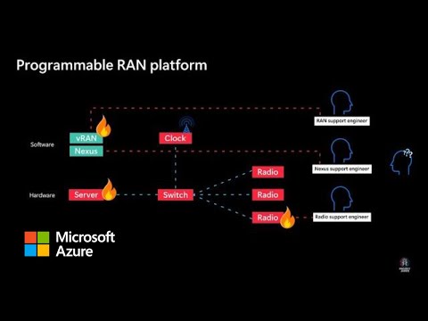 Get started with Microsoft Programmable RAN and Anomaly Detection
