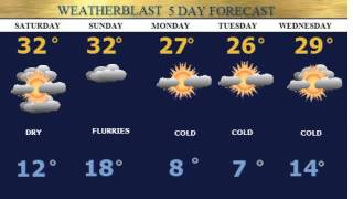 Weatherblast Forecast Updated on 2/7/14