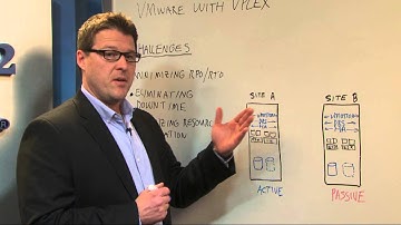 EMC VPLEX Extends VMware Capabilities